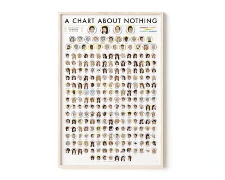 A Chart About Nothing Poster