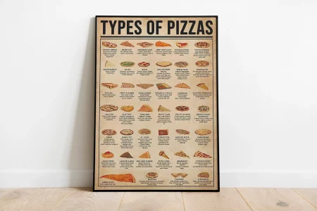 Types Of Pizzas Poster
