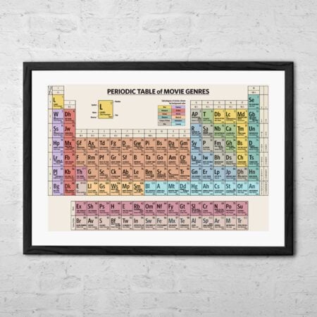 Periodic Table of Movie Genres Print
